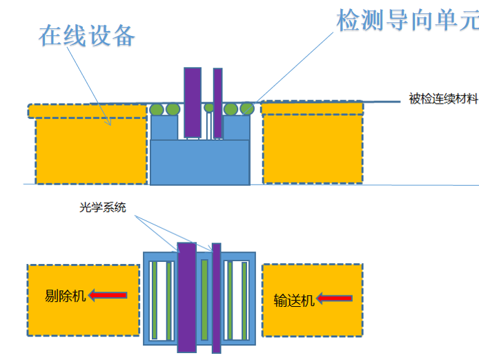 系統(tǒng)構成圖