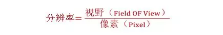 分辨率，精度，公差