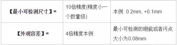 分辨率，精度，公差
